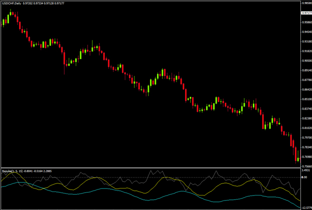 indicateur forex tendance