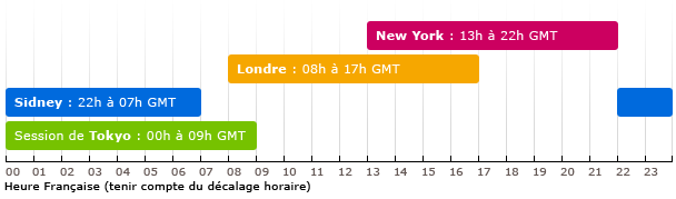 horaire forex vendredi