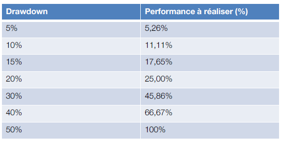 esperance-de-gains-drawdown esperance-de-gains-drawdown
