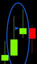 ouverture du forex dimanche