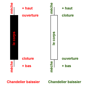 heure ouverture forex dimanche soir