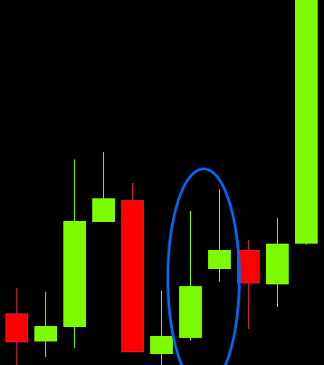 Heure douverture comodite et forex
