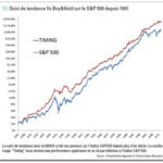 strategie bourse long terme